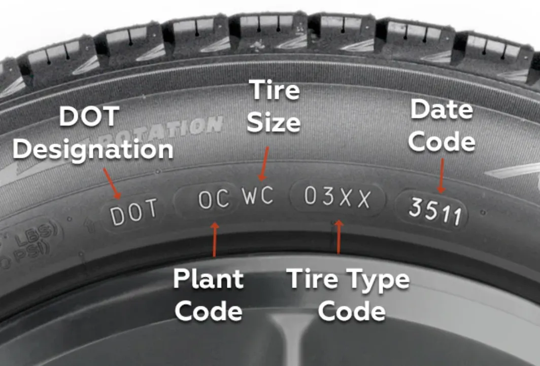 Tire Dot code