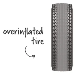 Overinflated Tire