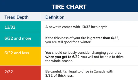 Tire chart