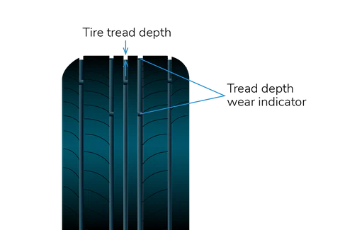 Tire tread depth indicator